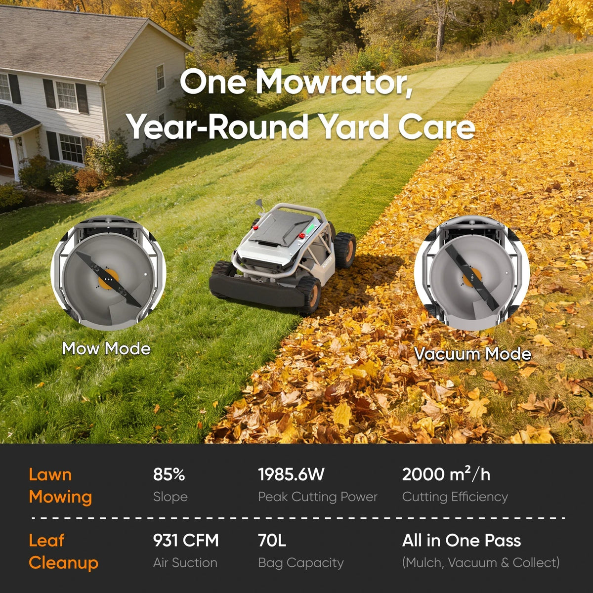S1 4WD 40° Remote Control Lawn Mower — 85% Slope (Wide Wheel)