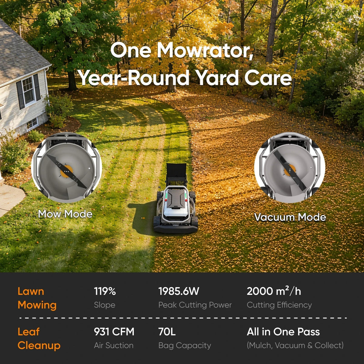 S1 4WD 50° Remote Control Lawn Mower — 119% Slope (Grip Tread)