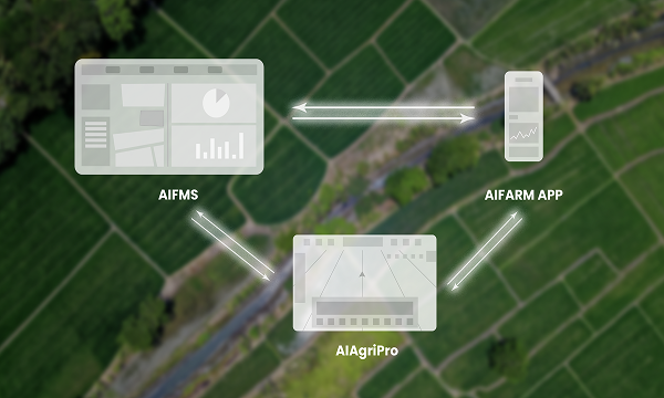 Collaborative Machine Operations