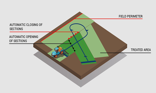 Precision Spraying With Section Control